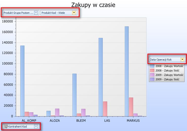 widzialności. Dla wykresów 3D dostępne są zakładki: o Og ólne opcje ustawiania odstępów, przedziałów, formatów osi, o Zakładka W yg ląd umożliwiająca zmianę koloru sposobu wypełnienia tła.