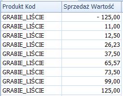 pola Sprzedaż Wartość zostanie ona zwielokrotniona do każdego wystąpienia towaru na pozycji faktury.