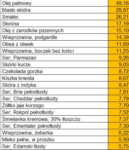 PALMITYNOWY