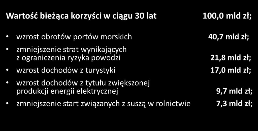 KOSZTY I KORZYŚCI ZAGOSPODAROWANIA DOLNEJ WISŁY Janusz Granatowicz i Piotr Śliwiński, na