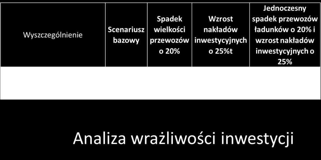 KOSZTY I KORZYŚCI ZAGOSPODAROWANIA DOLNEJ WISŁY Janusz Granatowicz i Piotr Śliwiński, na