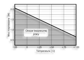 Rys. 2. Wykres zależności napięcia wyjściowego od obciążenia w funkcji temperatury. Argumentem, ktûry przewaøy³ szalí podczas podejmowania decyzji o wyborze uk³adu by³a takøe jego cena.