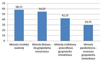 abela. Średnioważone zużycie echniczne budynku Lp. ( + ) % Elemen budynku la wiek budynku 110 la rwałość budynku.