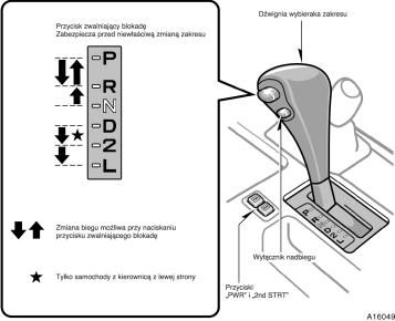 Automatyczna skrzynia biegów (a) Dêwignia wybieraka zakresu Po o enie dêwigni zmiany biegów sygnalizowane jest równie na tablicy przyrzàdów.