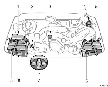 ósilnik 1KZ-TE (pojazdy z kierownicà po prawej stronie) 1. Skrzynka bezpieczników 2. Miarka poziomu oleju silnikowego 3. Korek wlewu oleju silnikowego 4.