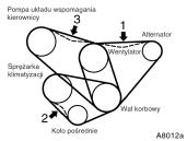 Ugi cie paska klinowego pod naciskiem 98 N (10 kg) (pasek po pewnym przebiegu), mm: Silnik 5VZ-FE 1. 14 17 2. 5 7 3. 8.5 10 Silnik 1KZ-TE 1. 8 12 2.