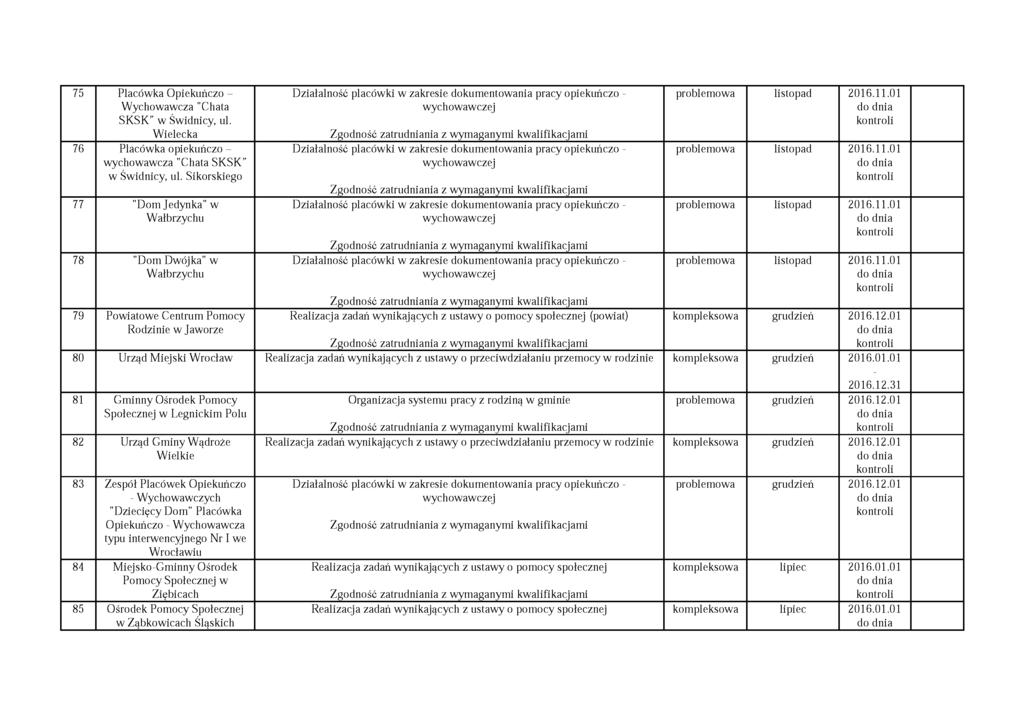 75 Placówka Opiekuńczo - W ychowawcza "Chata SKSK w Świdnicy, ul. W ielecka 76 Placówka opiekuńczo - wychowawcza "Chata SKSK w Świdnicy, ul.