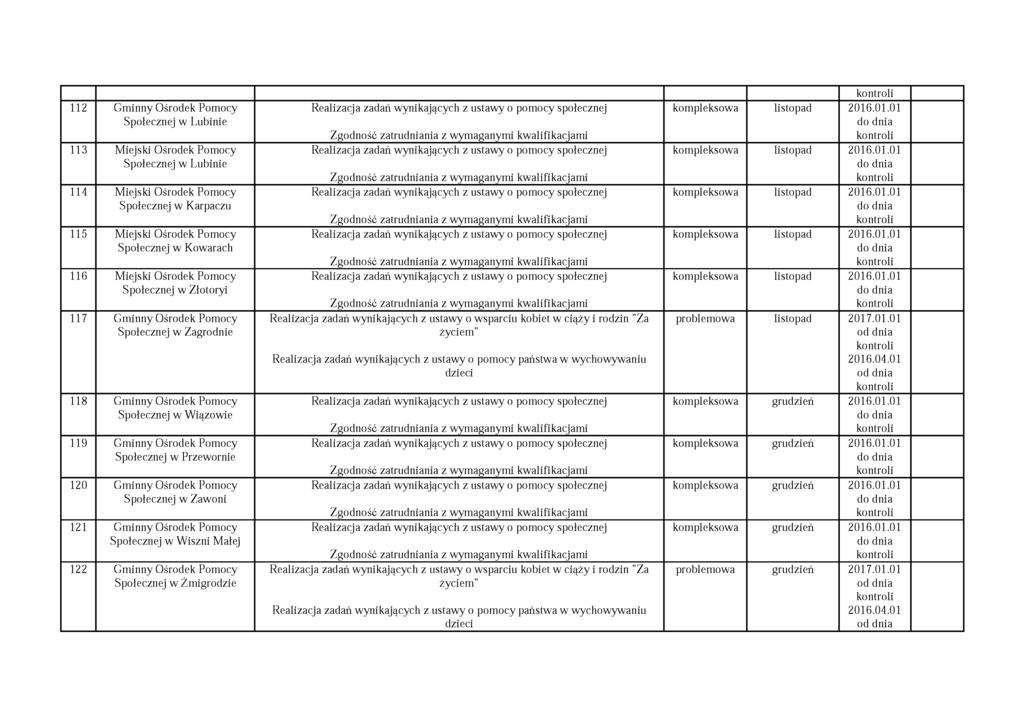 112 Gminny Ośrodek Pomocy Społecznej w Lubinie 113 Miejski Ośrodek Pomocy Społecznej w Lubinie 114 Miejski Ośrodek Pomocy Społecznej w Karpaczu 115 Miejski Ośrodek Pomocy Społecznej w Kowarach 116