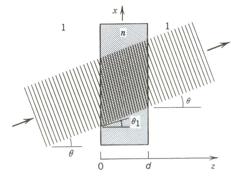 Zakłada się ciągłość amplitudy zespolonej U(x,y,z) na granicach rozdziału ośrodków. Stosunek t(x,y) = U(x,y,d)/U(x,y,0) opisuje amplitudową transmitancję zespoloną płytki.