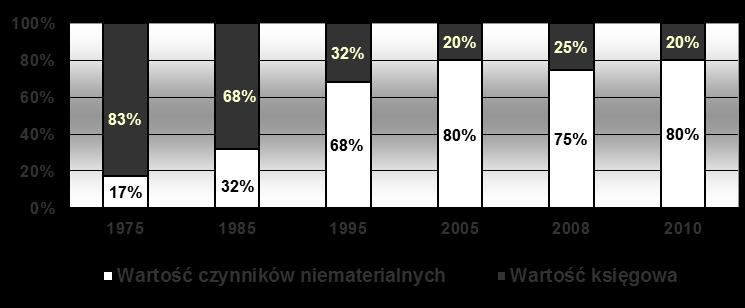 Dr inż.