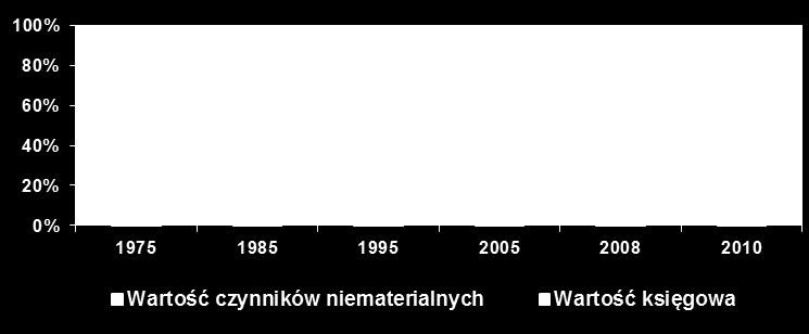 satysfakcji pracownika oraz satysfakcji i lojalności klienta umożliwiającego wyznaczenie siły zależności występującej między omawianymi obszarami.