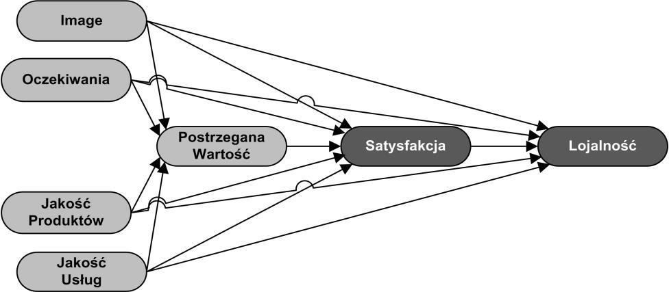 charakterystyka wymienionych modeli jest tematem wielu opracowań w literaturze polskiej i zagranicznej 3 natomiast ich ramowa konstrukcja została przedstawiona na rys. 2 i 3. Rysunek 2.