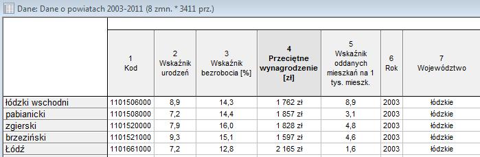 Rys. 1. Fragment analizowanego arkusza danych (źródło: opracowanie własne).