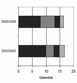 ILOŚCIOWA OCENA ZRÓŻNICOWANIA POZIOMU KAPITAŁU LUDZKIEGO I INFRASTRUKTURY SPOŁECZEŃSTWA INFORMACYJNEGO W REGIONACH POLSKI W LATACH 1999 2006 143 go do potrzeb dynamicznie zmieniającej się gospodarki,