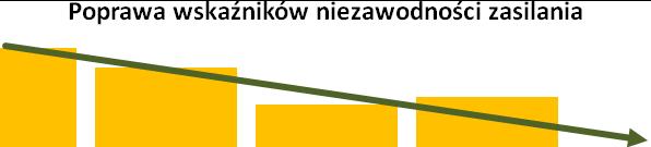 Z powyższych zestawień wyraźnie wynika, że jeden miesiąc, a praktycznie kilka dni, może zniwelować długookresowy wysiłek organizacyjny, logistyczny, a przede wszystkim ludzki.