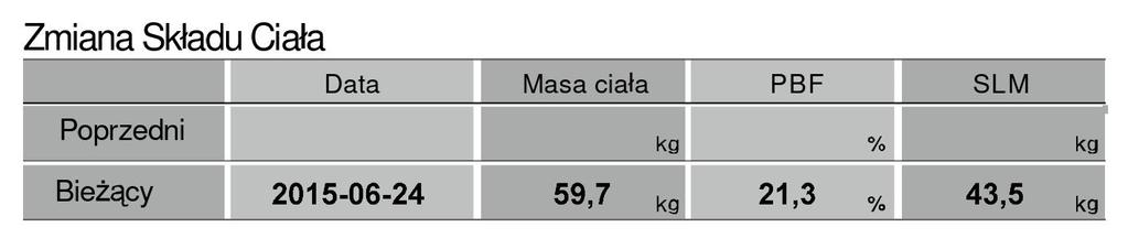 parametry mają nieprawidłową wartość, urządzenie najpierw odnosi się do tkanki tłuszczowej, a kiedy jej wartość zostanie zredukowana do prawidłowego poziomu, podaje wskazówki dotyczące przyrostu