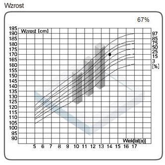 Wydruk dla dzieci Pomimo różnic graficznych, większość sekcji raportu dla dzieci zawiera te same parametry co w przypadku raportu dla osób dorosłych.