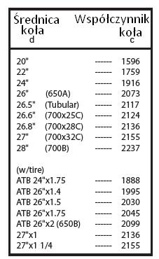 WEJŚCIOWY ROZMIAR KOŁA Przytrzymaj przycisk A przez około 3 sekundy w trybie czasowym (TIME MODE), na wyświetlaczu pojawi się informacja o ustawieniach (SETTING).