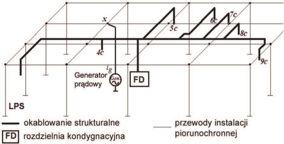 w obwodzie róŝniącym się od tego, jaki wystąpi podczas wyładowania w obiekt. W takim przypadku naleŝy wykonać przedstawione poniŝej działania.