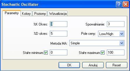 Metatrader Wstaw Wskaźniki Oscylatory Powyższa ścieżka pokazuje jak w Metatraderze dodać do wykresu