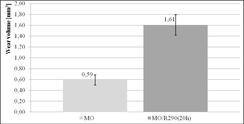 58 PROBLEMY EKSPLOATACJI MAINTENANCE PROBLEMS 2-2014 Fig. 4.