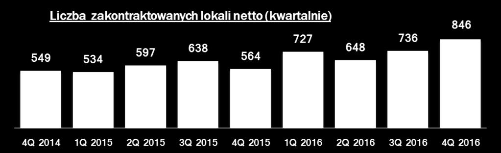 lokale w 2016 r.