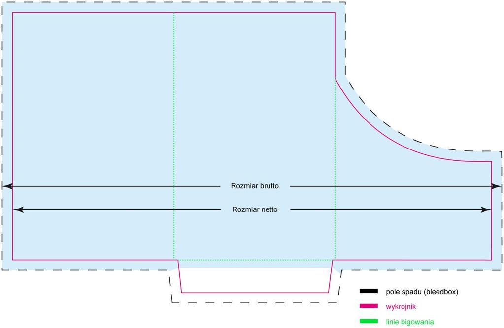 Przygotowanie pliko w pod wykrojnik Przysłany dokument musi być w formacie brutto musi zawierać spady minimum 3 mm z każdej strony. Miejsca ewentualnego klejenia muszą pozostać białe.