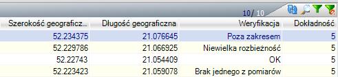 Przeprowadzone pomiary szerokości geograficznej podczas wykonanej wizyty są automatycznie porównywane z parametrami zapisanymi w danych