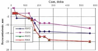 56 PRZEGLĄD GÓRNICZY 2015 Rys. 7.