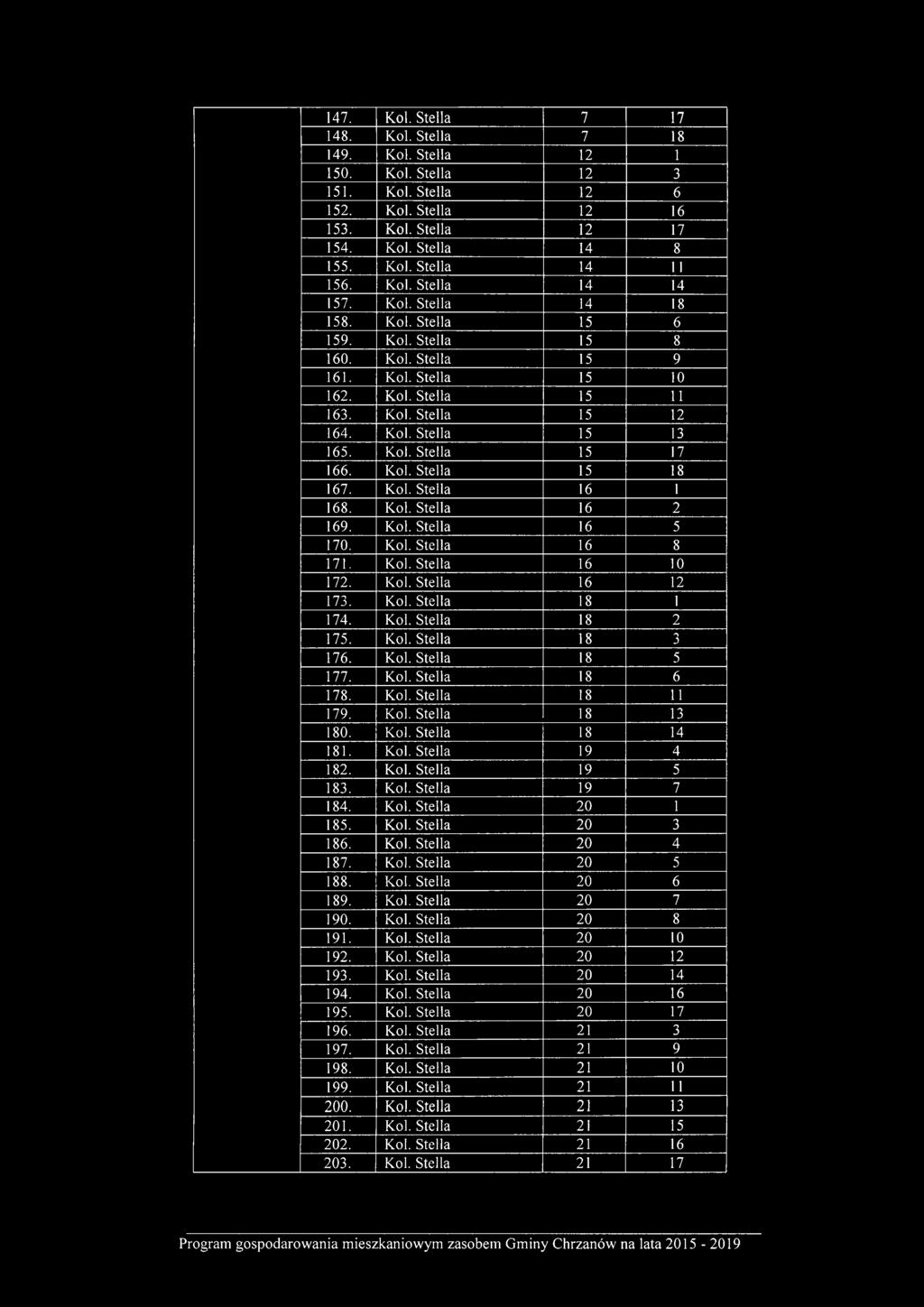 147. Kol. Ste a 7 17 148. Kol. Ste a 7 18 149. Kol. Ste a 12 1 150. Kol. Ste a 12 3 151. Kol. Ste a 12 6 152. Kol. Ste a 12 16 153. Kol. Ste a 12 17 154. Kol. Ste a 14 8 155. Kol. Ste a 14 11 156.