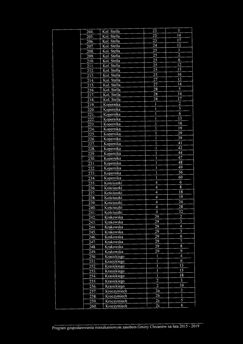 204. Kol. Stella 23 3 205. Kol. Stella 23 14 206. Kol. Stella 23 17 207. Kol. Stella 24 12 208. Kol. Stella 25 1 209. Kol. Stella 25 2 210. Kol. Stella 25 6 211. Kol. Stella 25 12 212. Kol. Stella 25 15 213.