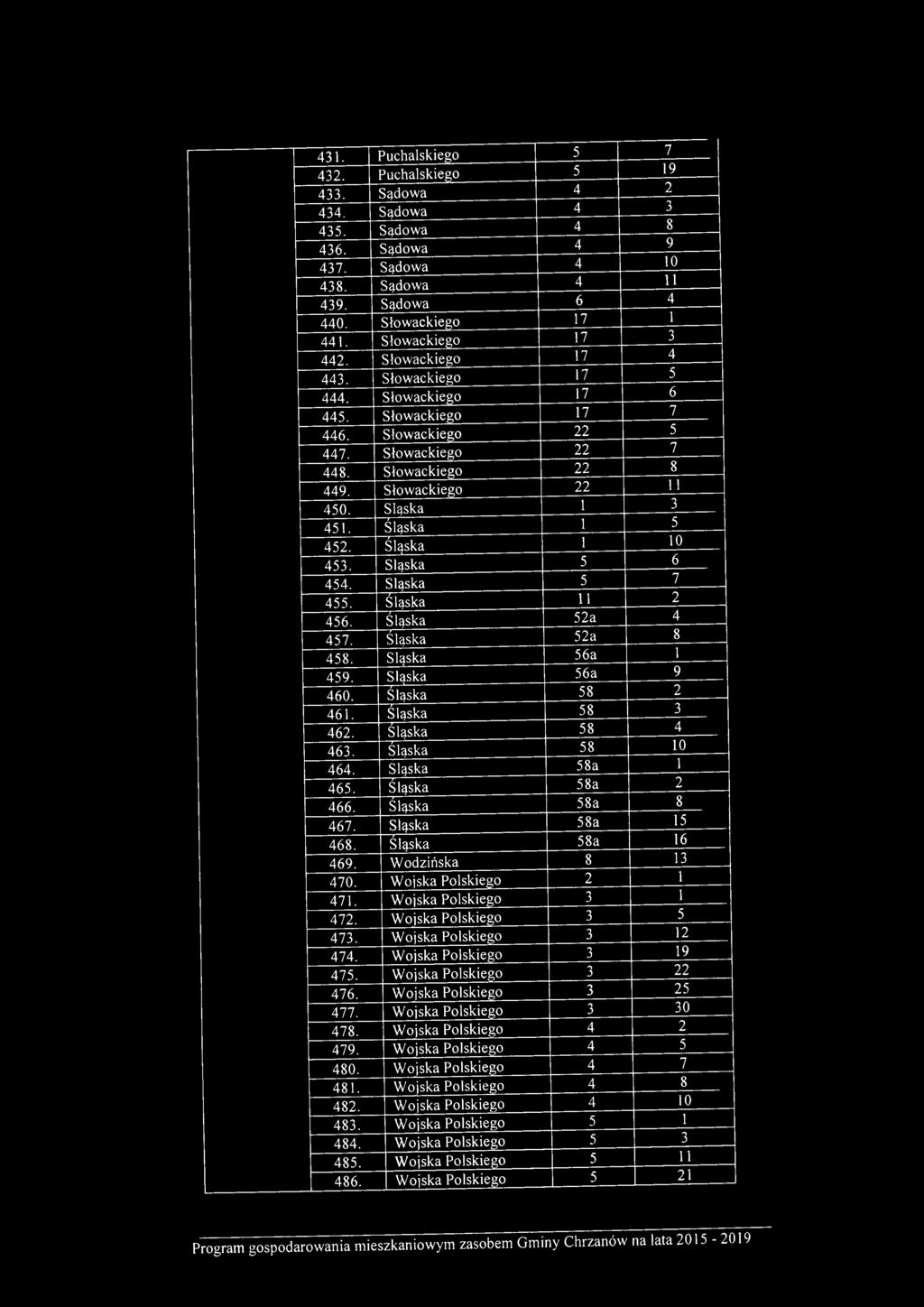 Śląska 1 3 451. Śląska 1 5 452. Śląska 1 10 453. Śląska 5 6 454. Śląska 5 7 455. Śląska 11 2 456. Śląska 52a 4 457. Śląska 52a 8 458. Śląska 56a 1 459. Śląska 56a 9 460. Śląska 58 2 461.