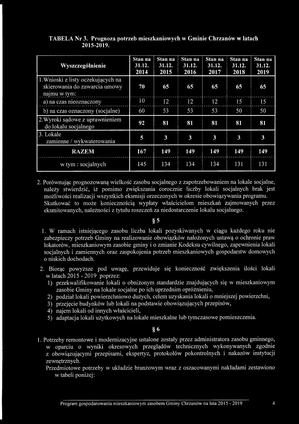 Wyroki sądowe z uprawnieniem do lokalu socjalnego 3. Lokale zamienne / wykwaterowania 92 81 81 81 81 81 5 3 3 3 3 3 RAZEM 167 149 149 149 149 149 w tym : socjalnych 145 134 134 134 131 131 2.