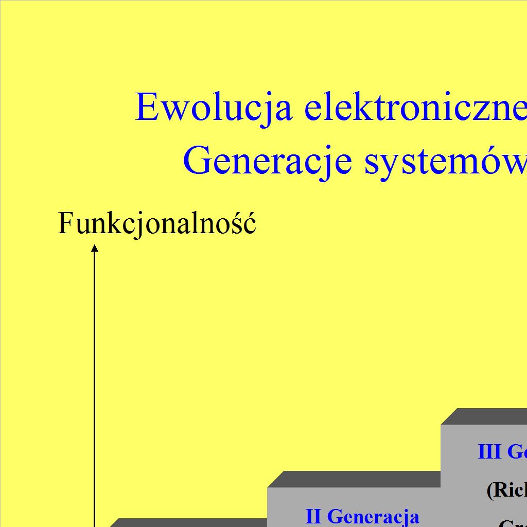 Fundamenty pracy grupowej Komunikacja Koordynacja dr inż.