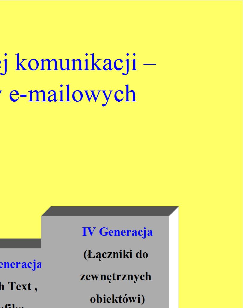 przesyłanie tylko informacji tekstowej 2 generacja możliwość przesyłania załączników 3 generacja Rich Text, Grafika, OLE technologii -