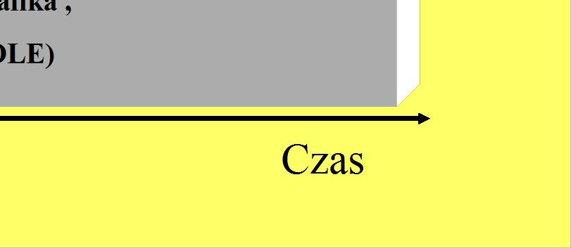 elementem Komunikacja kluczowa rola, bez niej nie ma Koordynacji i Kooperacji Komunikacja jest podstawowym elementem platformy do pracy