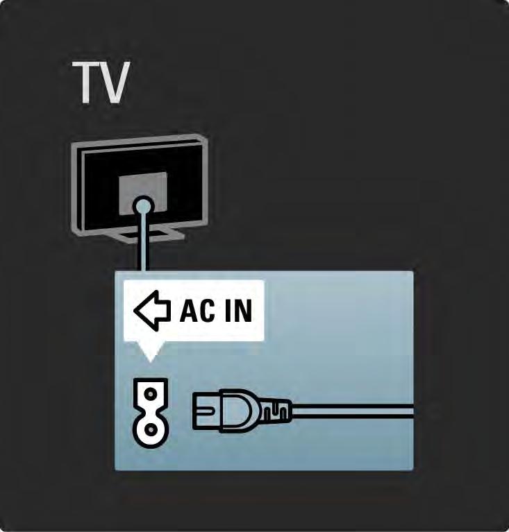 5.1.1 Przewód zasilający Upewnij się, że przewód zasilający jest dokładnie podłączony do telewizora. Wtyczka przewodu zasilającego powinna być zawsze dostępna przy gniazdku elektrycznym.