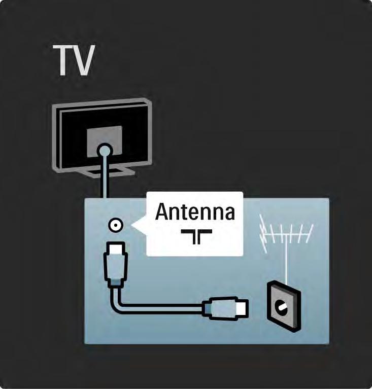 5.1.2 Przewód antenowy Znajdź wejście antenowe z tyłu