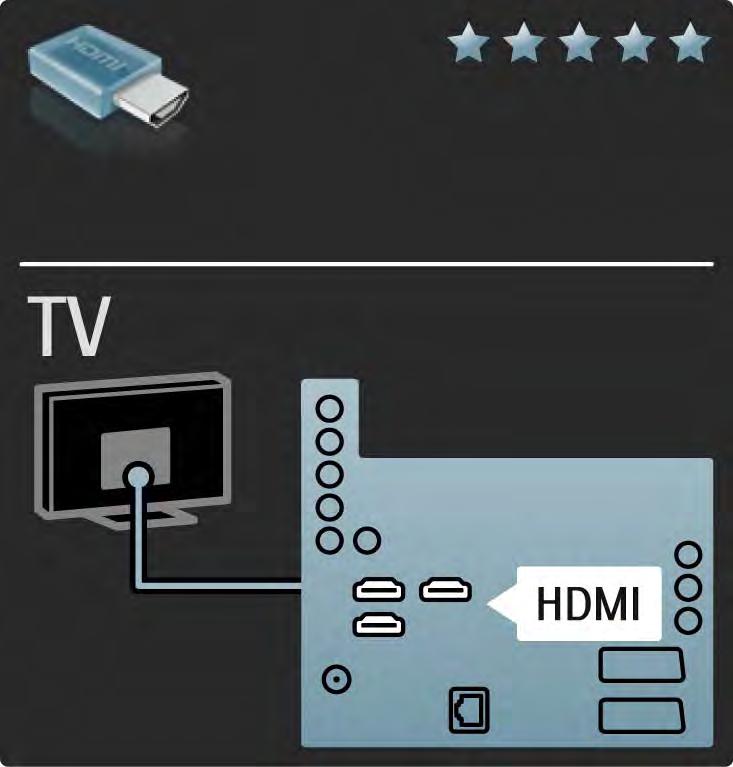 5.2.2 HDMI 1/2 Połączenie HDMI zapewnia najwyższą jakość obrazu i dźwięku. Jeden przewód HDMI służy do przesyłania sygnałów audio i wideo.