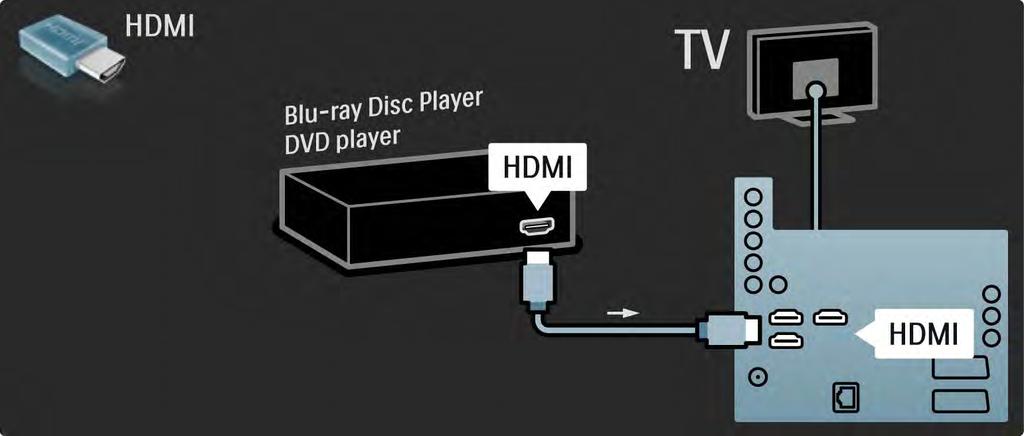 5.3.1 Odtwarzacz płyt Blu-ray / odtwarzacz DVD Za pomocą przewodu HDMI