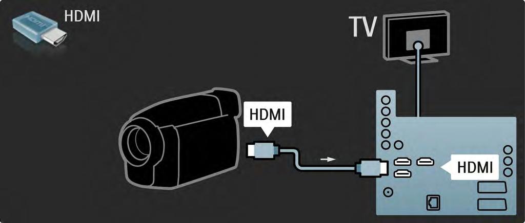 5.4.4 Kamera wideo 2/3 Za pomocą przewodu HDMI