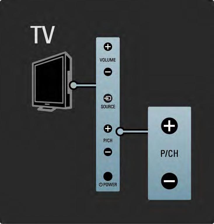 1.2.3 Program P Przyciski znajdujące się z boku telewizora umożliwiają sterowanie jego podstawowymi funkcjami.