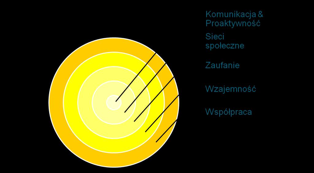 Cebula współpracy Cebula współpracy Materiał