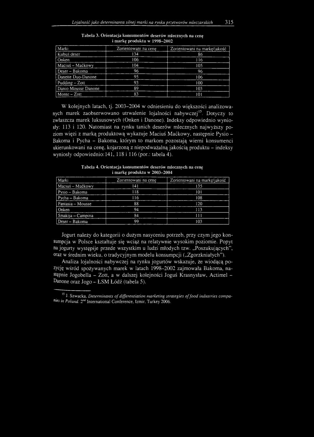 Lojalność jako determinanta silnej marki na rynku przetworów mleczarskich 315 Tabela 3.