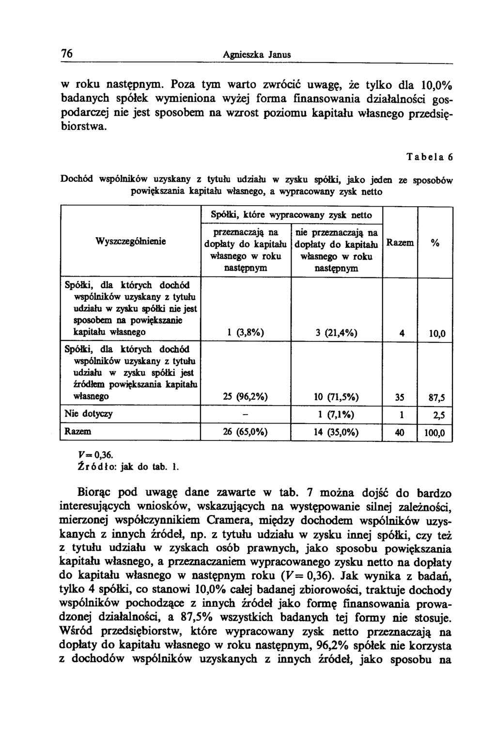 76 Agnieszka Janus w roku następnym.