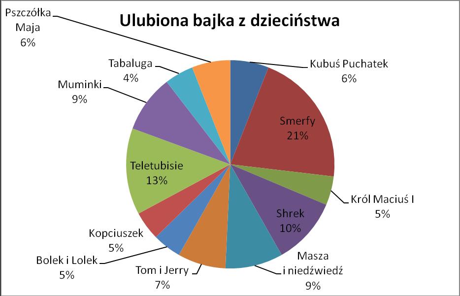 -A jeśli kasztanów niema? -To ja poczekam.