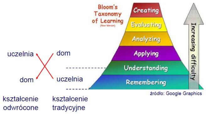 Część III Diagnoza szkolnictwa wyższego 155 Każdy ze studentów wciska odpowiedni przycisk (w najprostszym przypadku dwa przyciski odpowiadają informacji rozumiem i nie rozumiem ), a wykładowca na