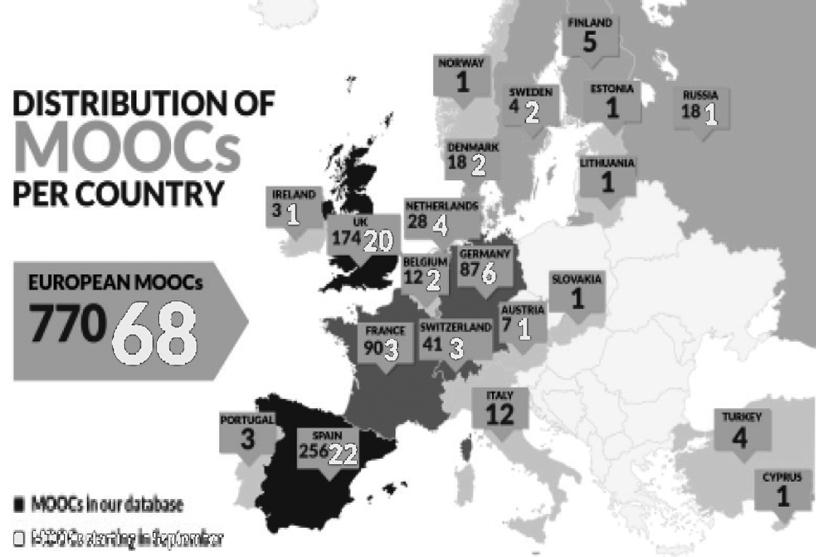 Część III Diagnoza szkolnictwa wyższego 159 MOOCs in our database MOOCs starting in September RYSUNEK 3. Oferta MOOCs w krajach europejskich Źródło: European MOOCs Scoreboard.