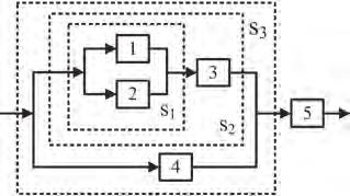 Science and Technology However, those methods cannot be (at least directly) applied to solve the optimal resource allocation problem for the safety of the DCES because of the following reasons: ) the
