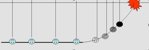 Analizowane parametry B1.